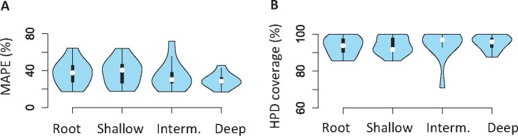 Fig. 10.