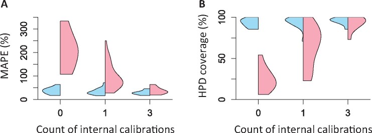 Fig. 9.