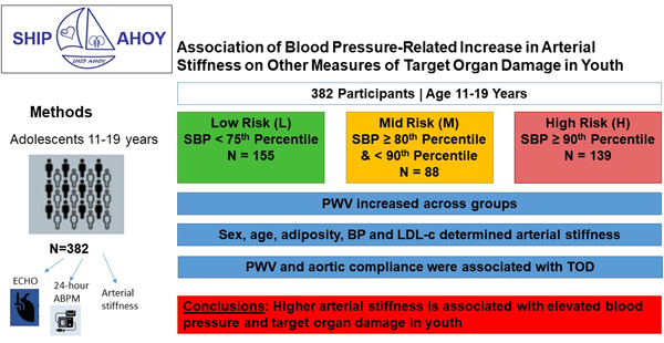 graphic file with name nihms-1815605-f0001.jpg