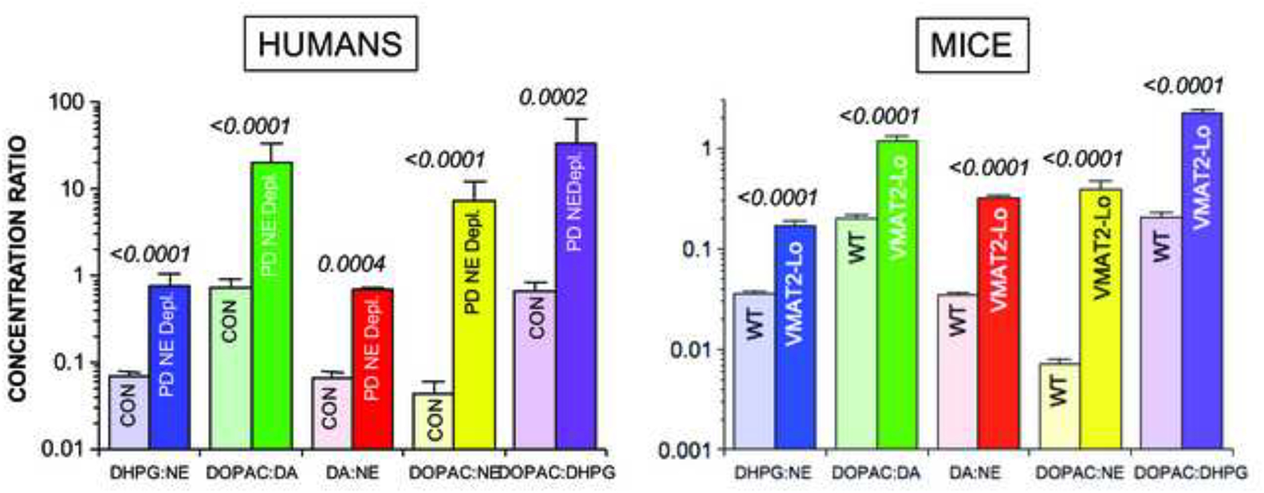 Figure 7: