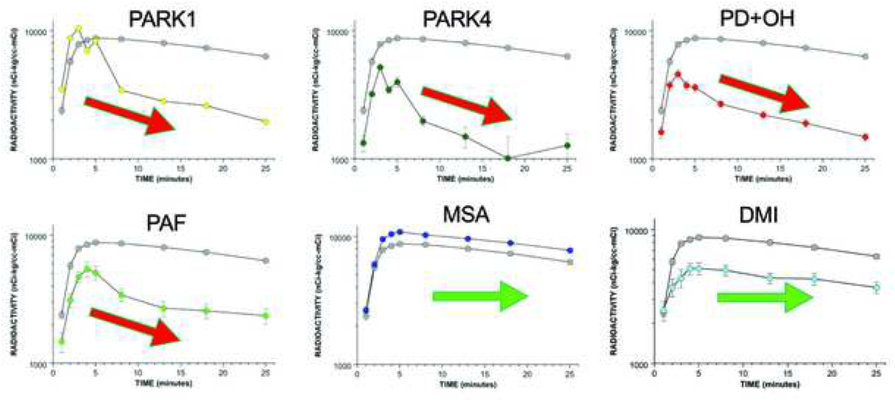 Figure 5: