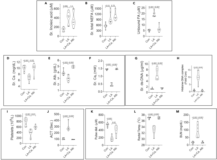 Figure 7