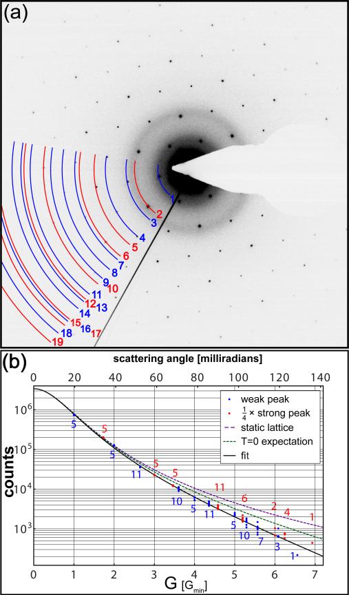 FIG. 4