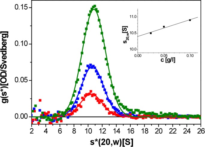 Figure 6.