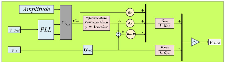 Figure 8