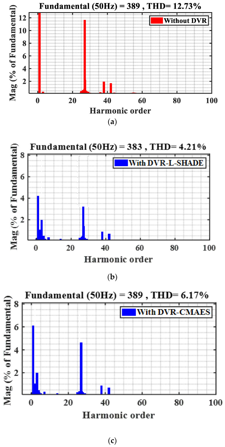 Figure 14