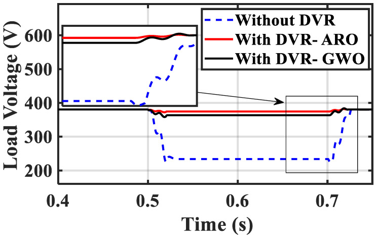 Figure 13