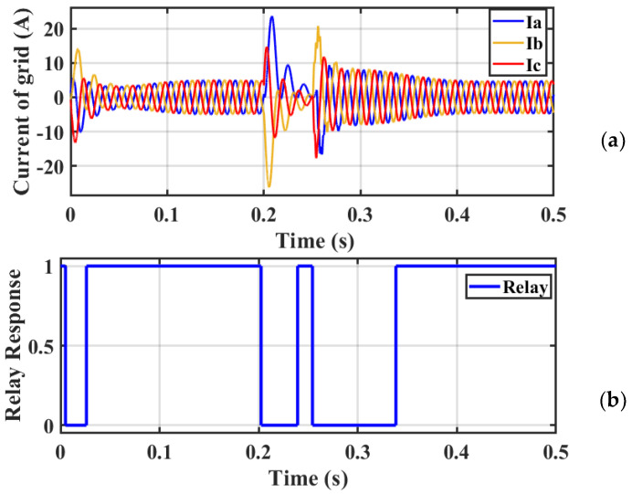 Figure 15