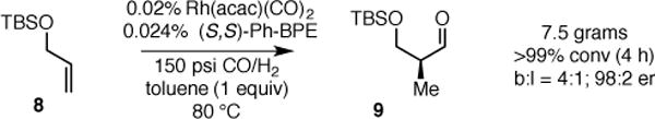 Scheme 3