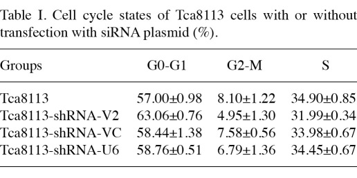 Table I