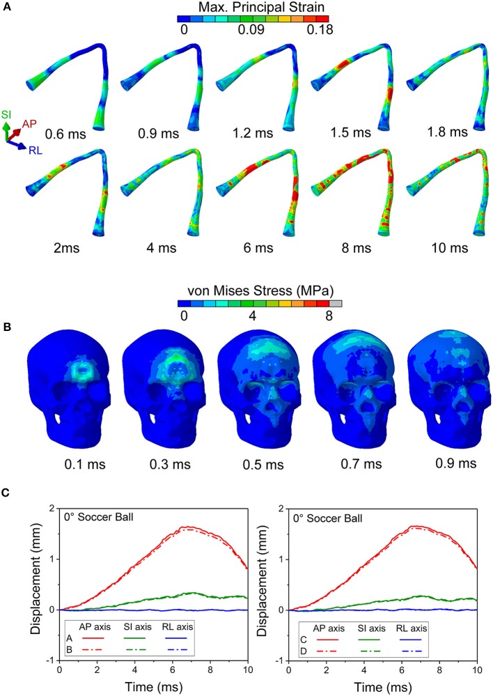 Figure 10