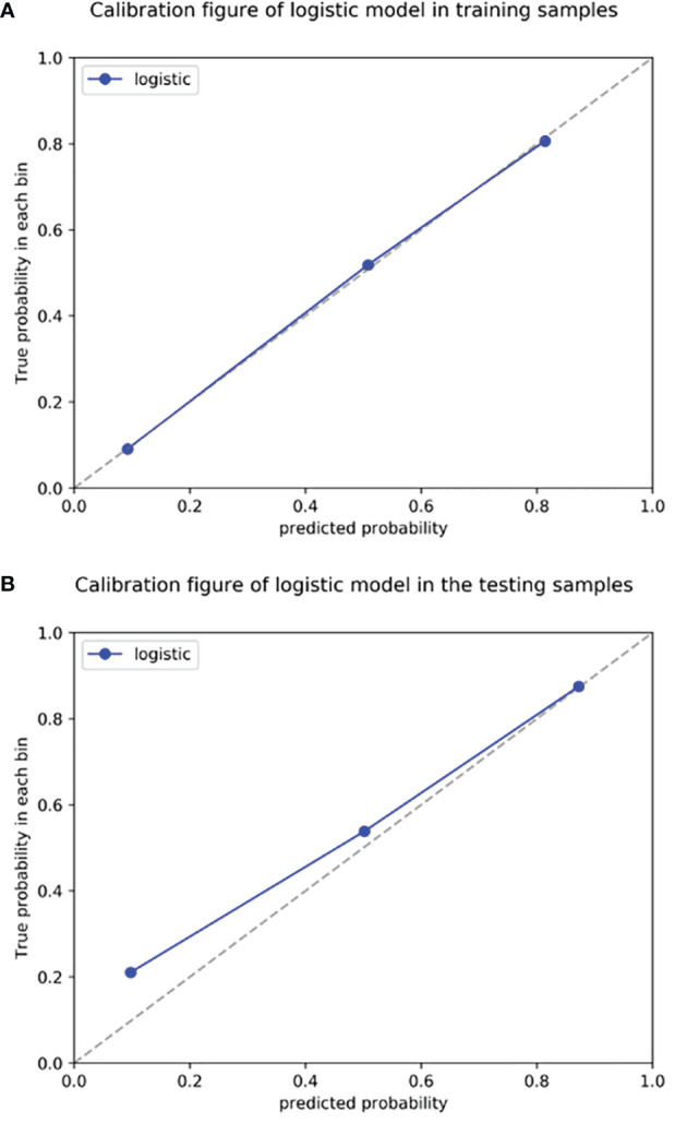 Figure 7