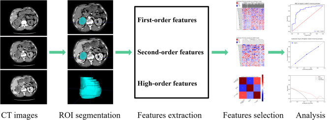 Figure 2