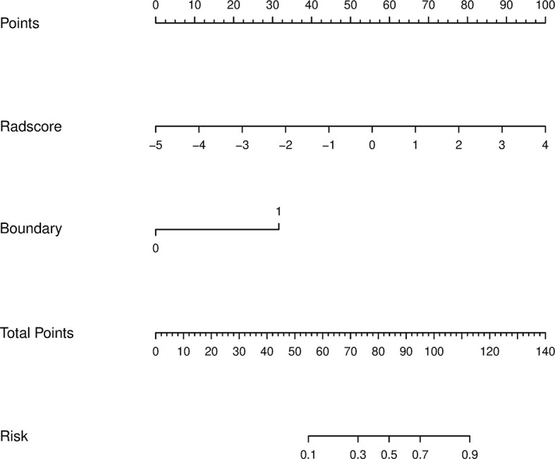 Figure 6