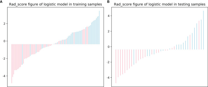 Figure 5