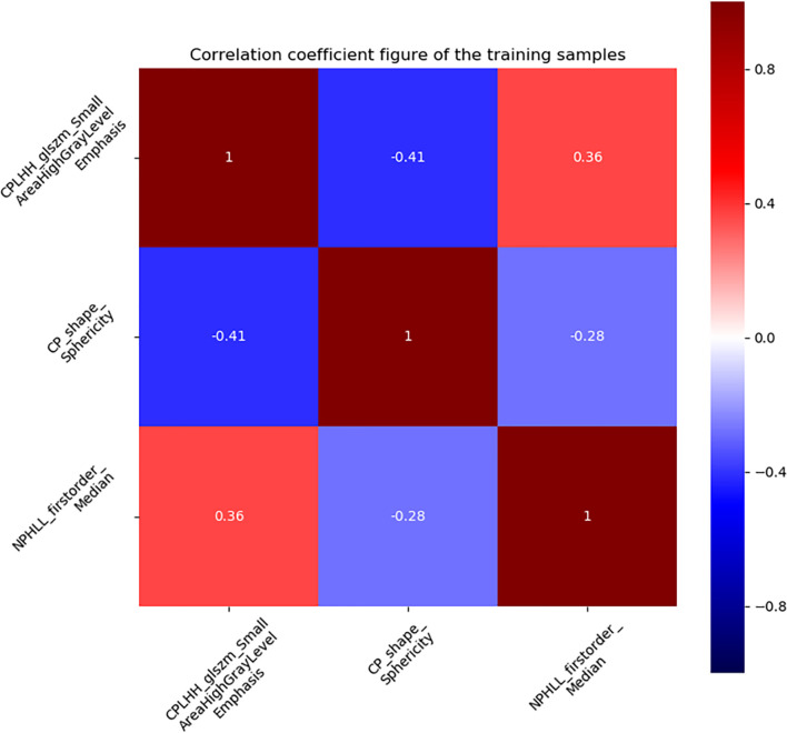 Figure 4