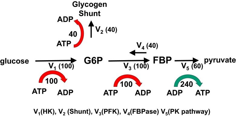 Fig. 2.