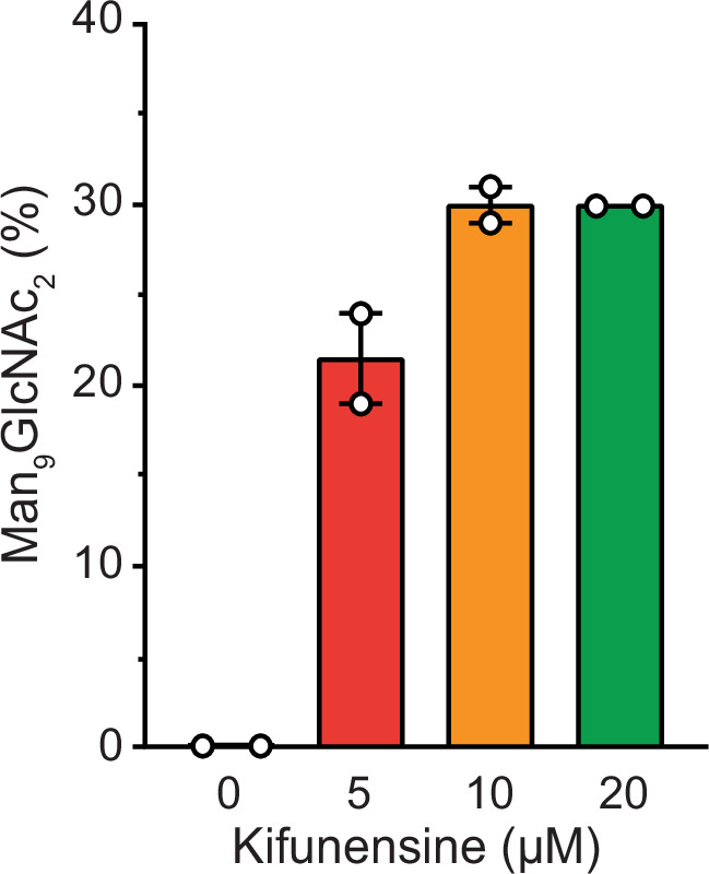 Figure 1—figure supplement 1.