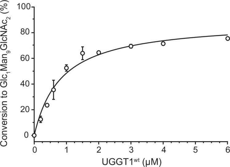 Figure 2—figure supplement 1.