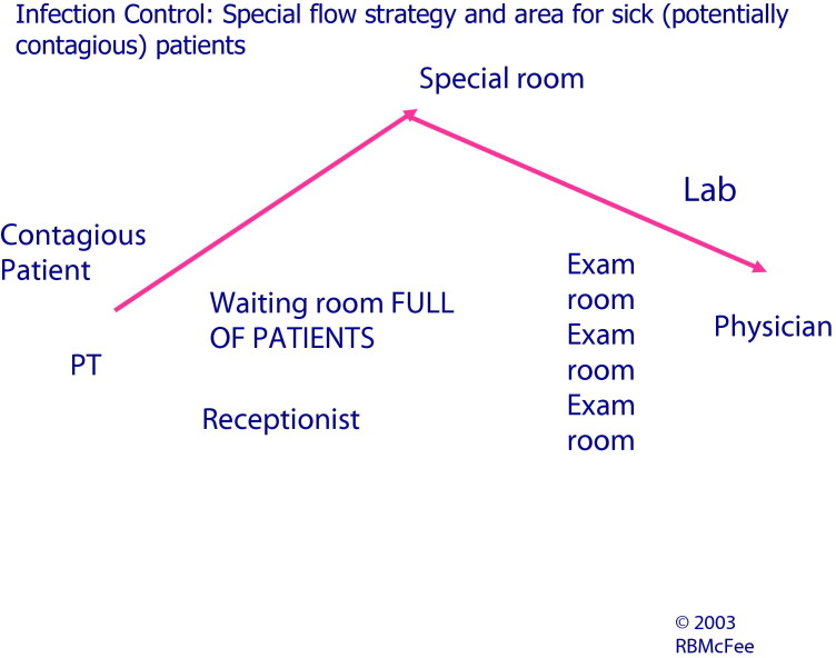 FIG 10