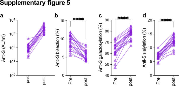 Fig. S5