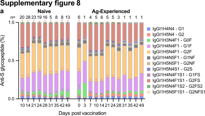 Fig. S8