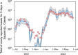Supplementary figure 2