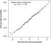 Supplementary figure 4