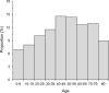 Supplementary figure 1