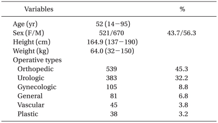 graphic file with name kjae-59-260-i001.jpg