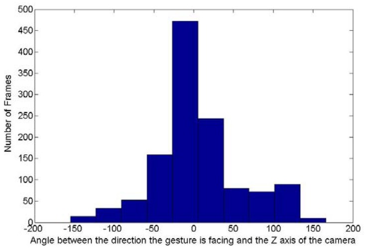 Figure 15.