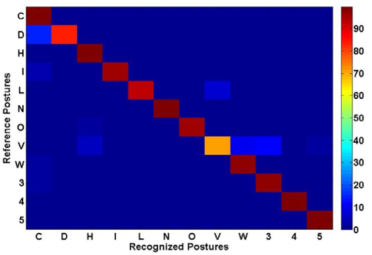 Figure 17.