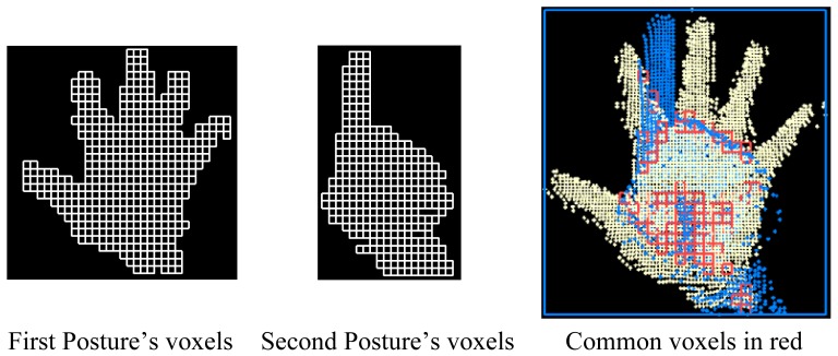 Figure 10.