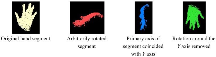 Figure 12.