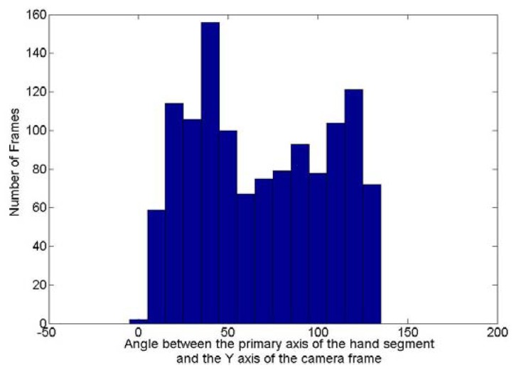 Figure 14.