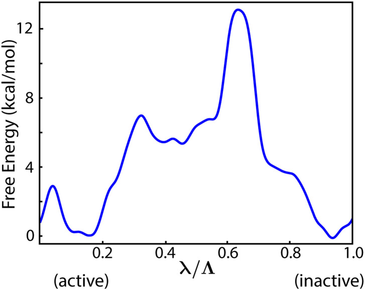 FIG. 4.