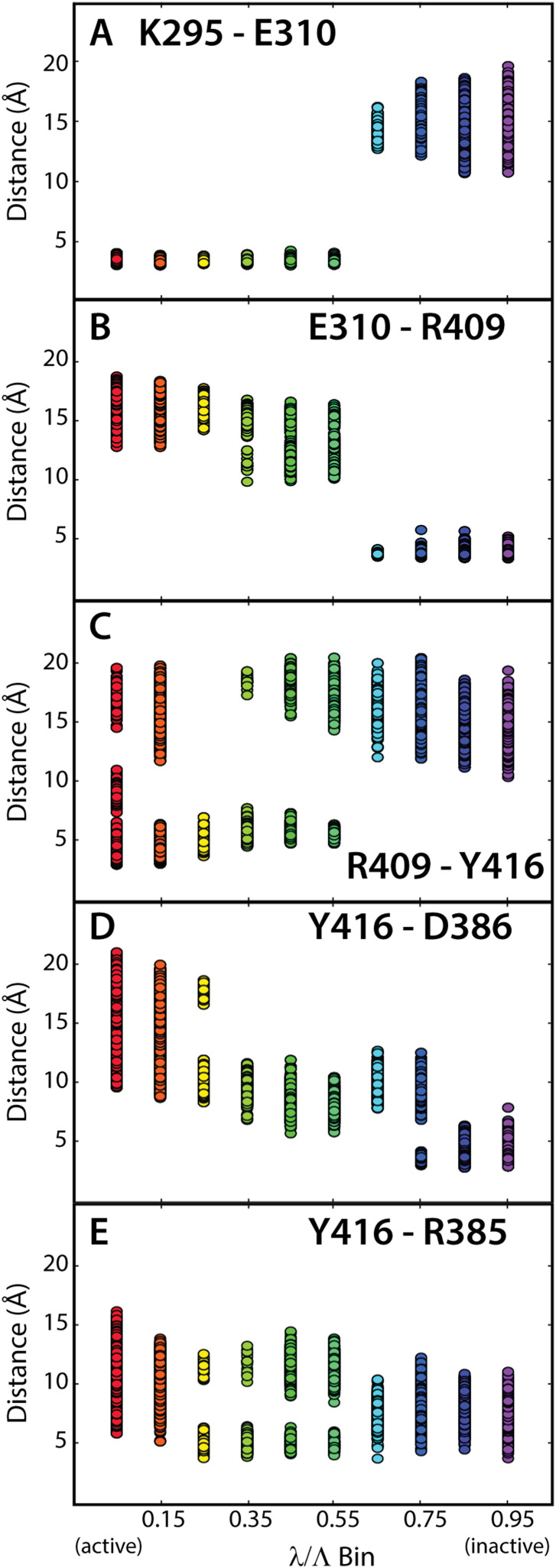 FIG. 6.