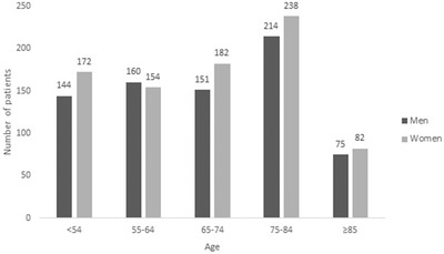 FIGURE 1