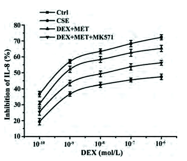 Fig. 10