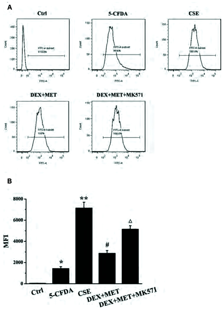 Fig. 11