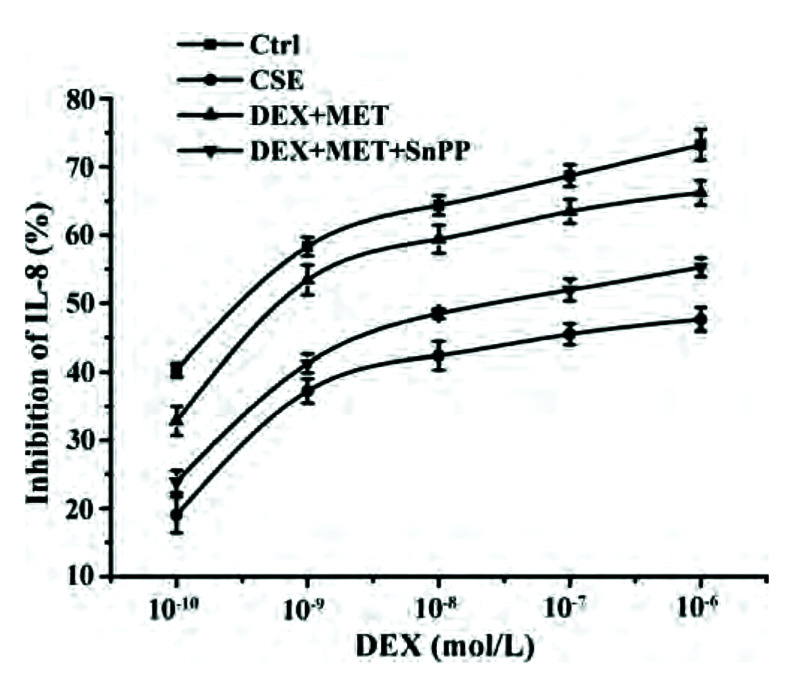 Fig. 9