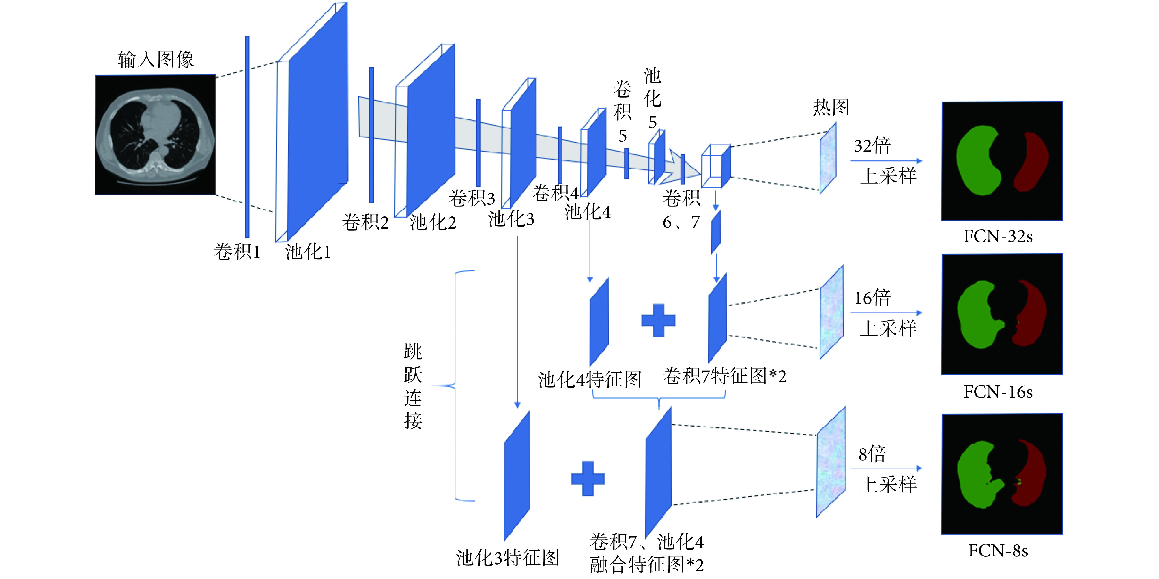 图 2