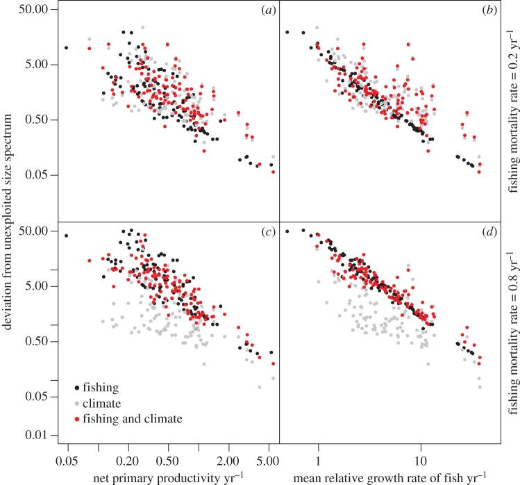 Figure 3.