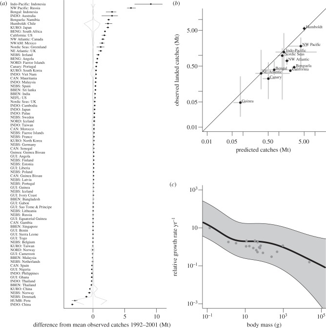 Figure 2.