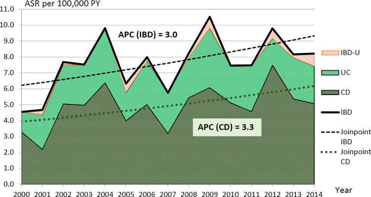 Fig 1