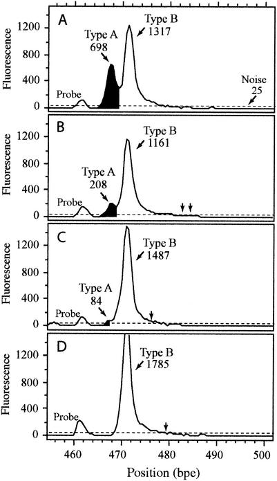 FIG. 3.