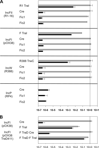 FIG. 6.