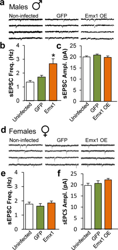 Extended Figure 11