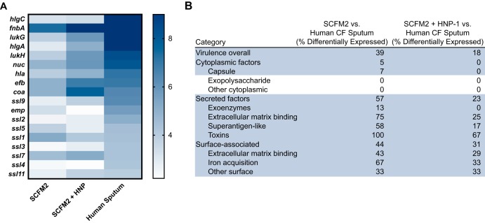 FIG 4