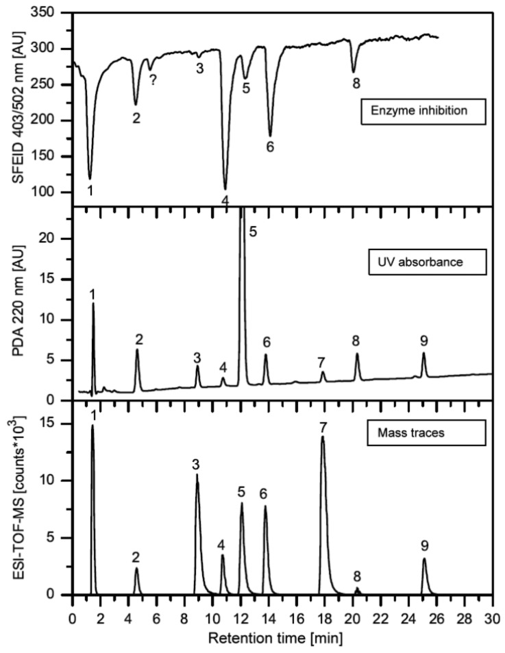 Figure 3.